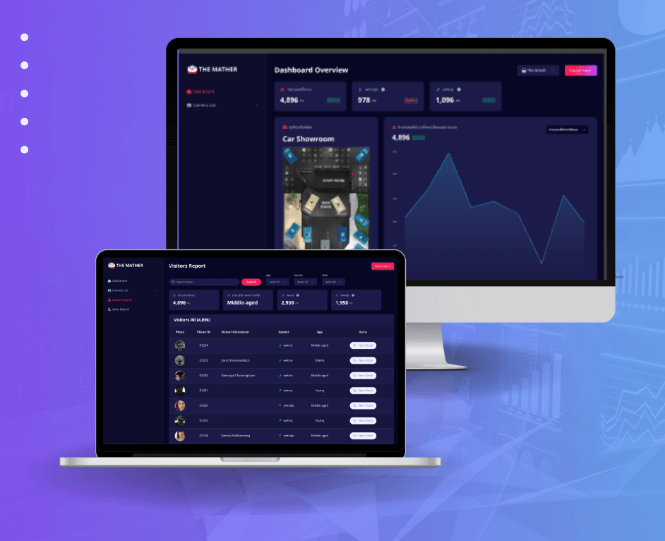 Strategy & Data-Driven project